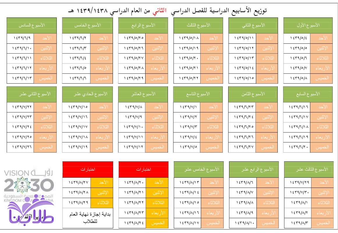 خطة محضر المختبر 1439 الفصل الثاني